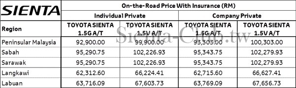 sienta_price_overall.jpg