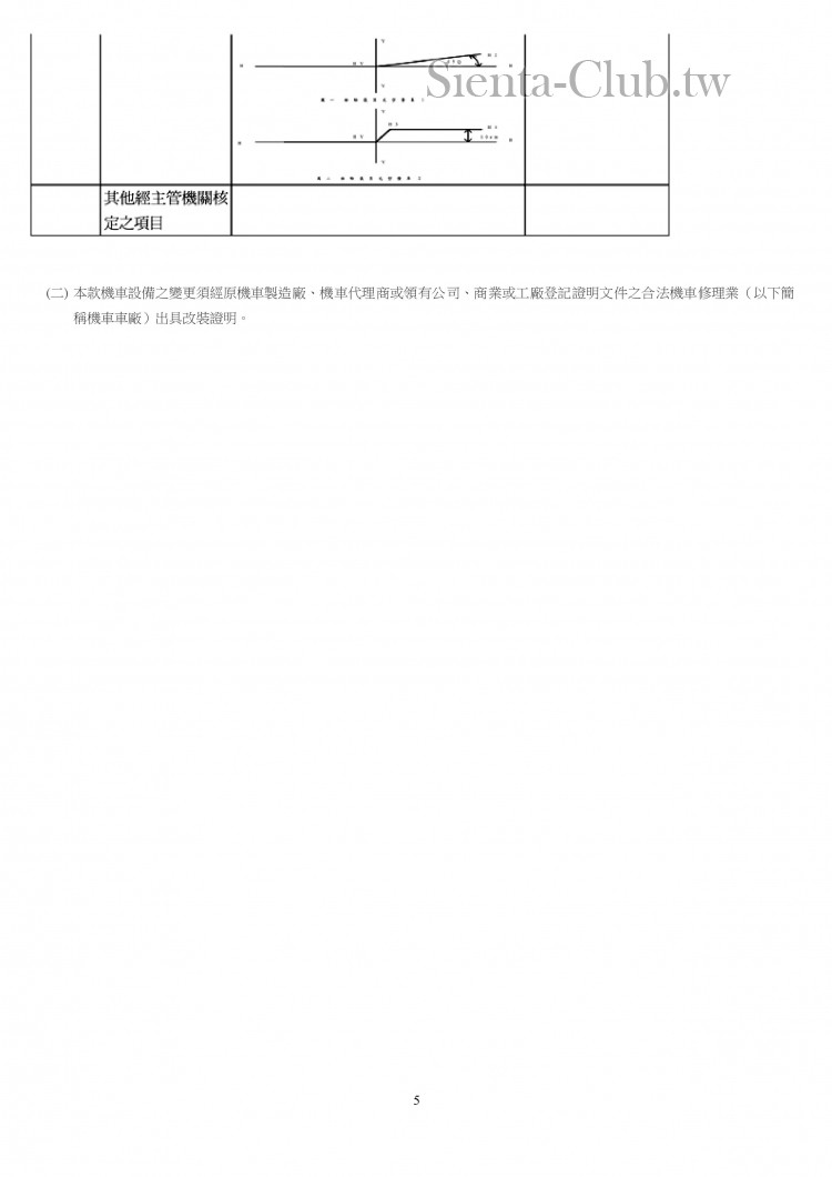 附件十五-汽車設備規格變更規定 (1)5.jpg