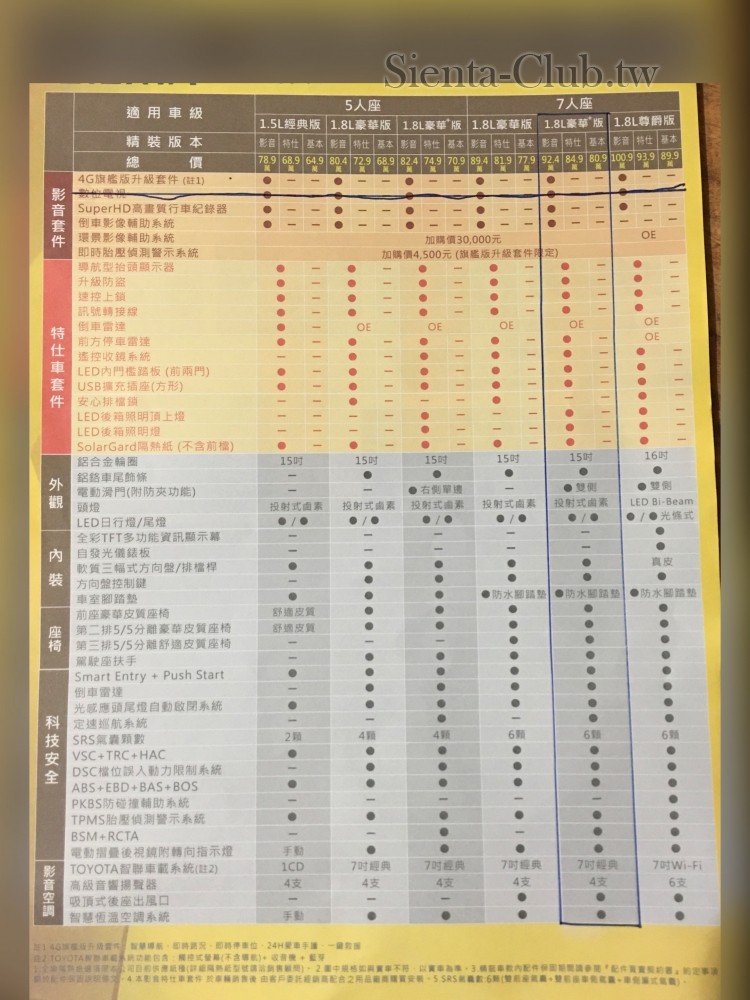 SIENTA產品配件表